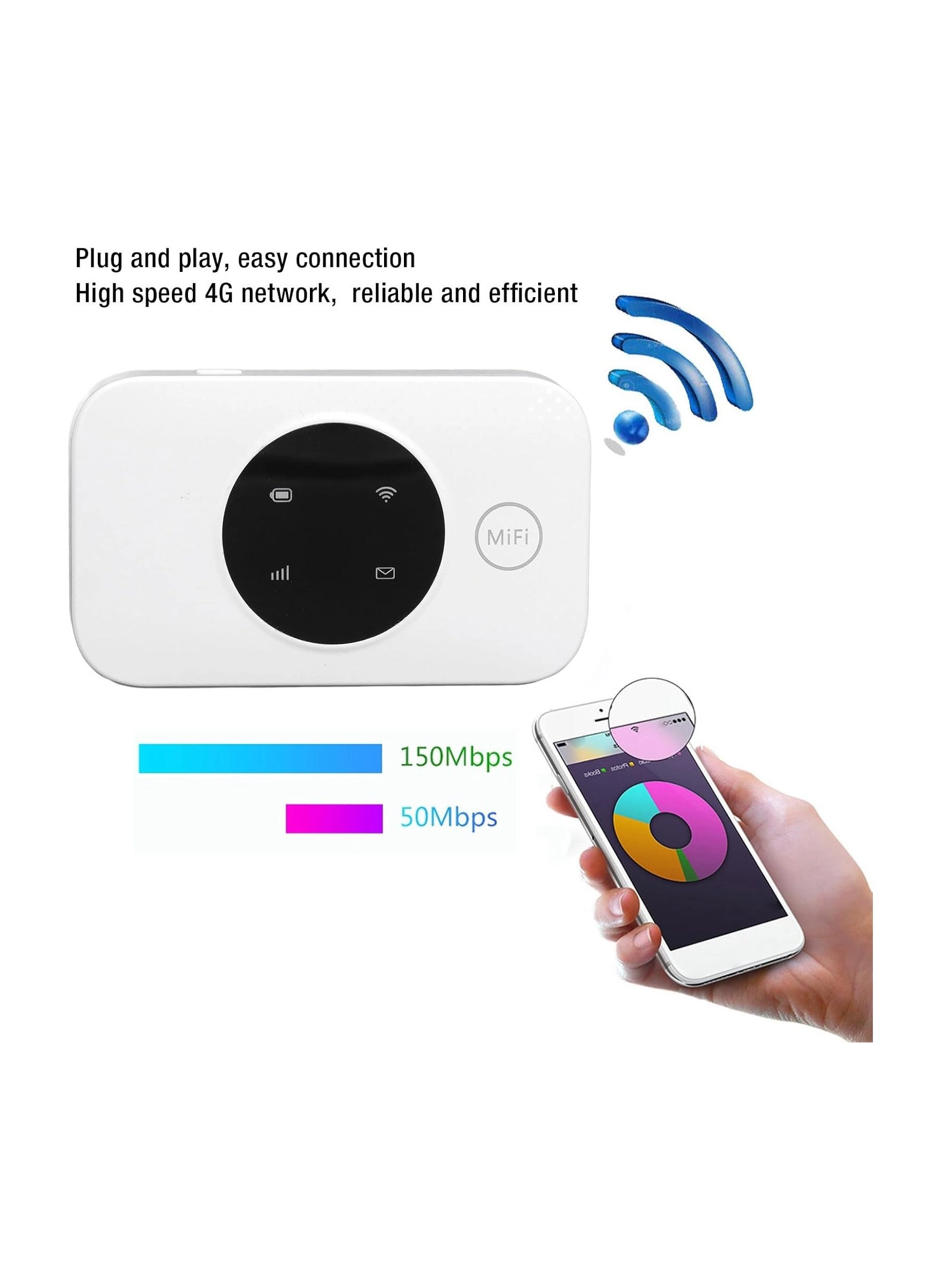 Portable 4G Router - 4G 802.11 b/g/n 150 megabit per second 300 megabit per second