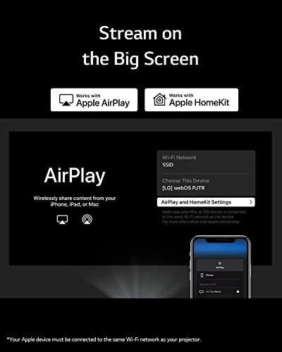 CineBeam HU715QW 2500 ANSI lumens