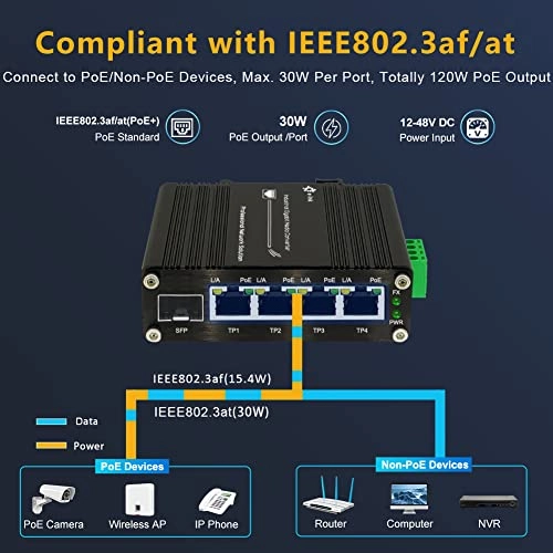 4 RJ45+1 SFP PoE Switch 5-ports