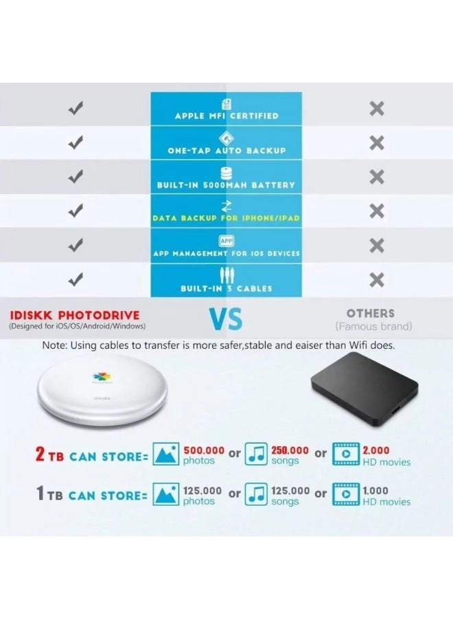 MFi Certified 2TB HDD