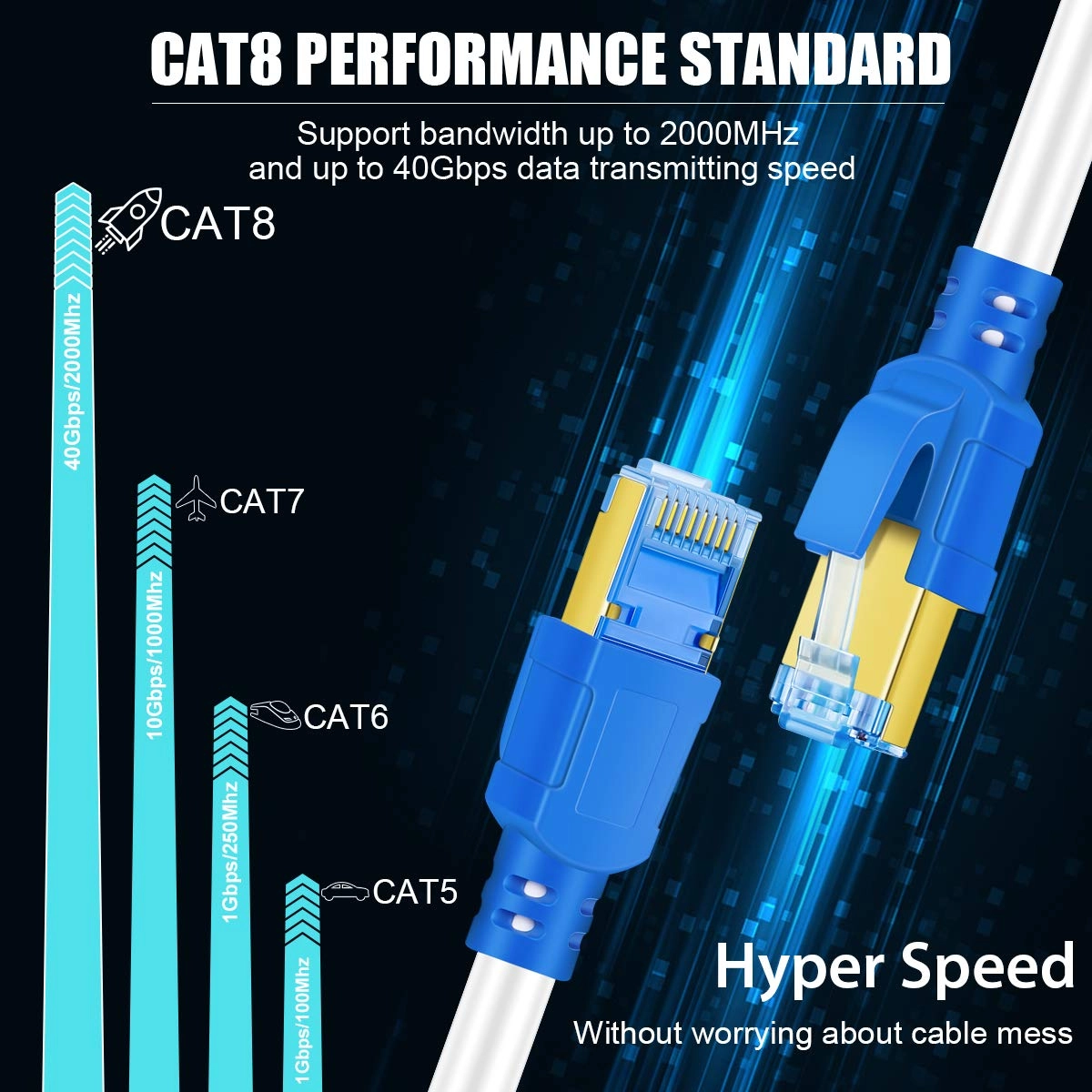 Cat 8 Ethernet Cable - 75 ft