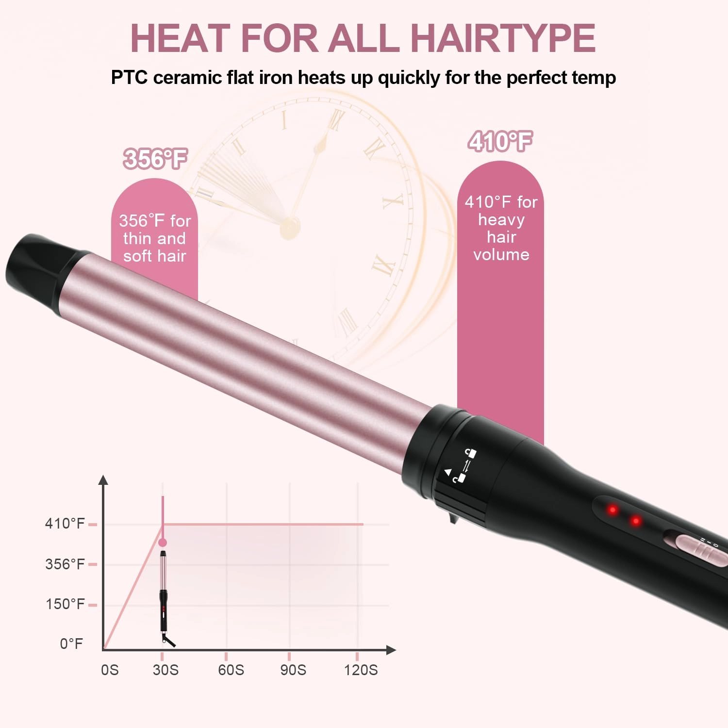 3 in 1 Curling Iron - 0.75"-1.25"