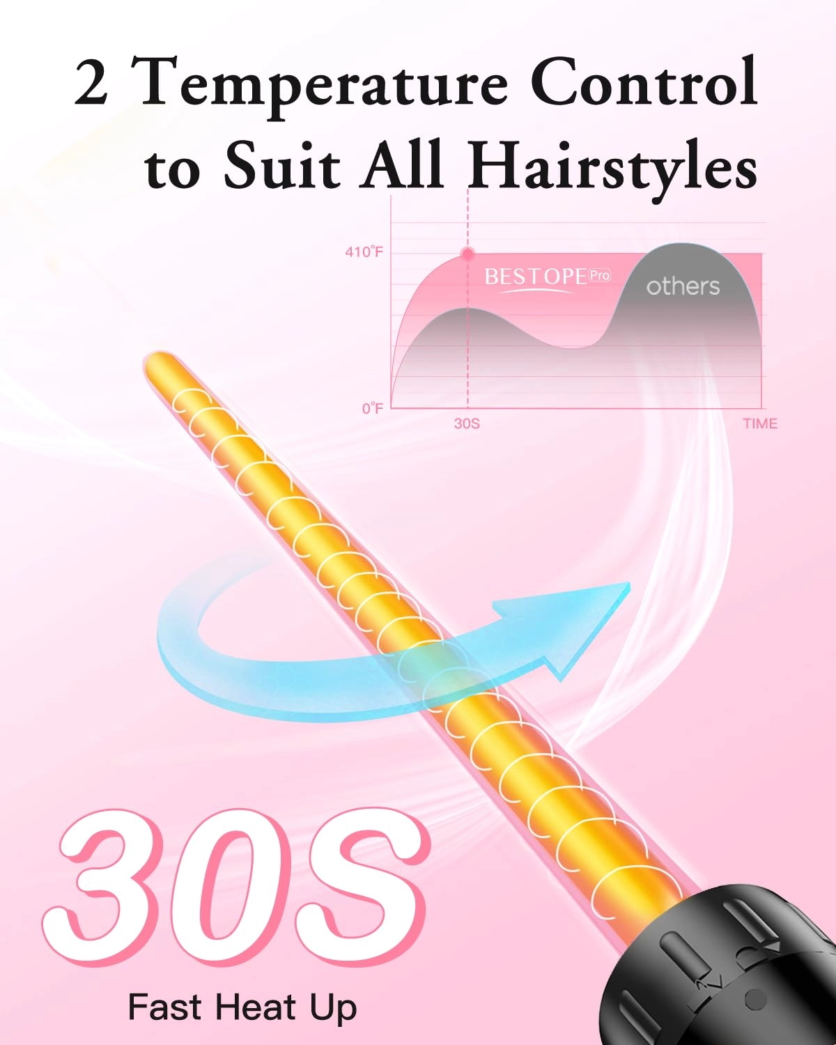 6 in 1 Curling Wand Set - 25mm 19-25mm 32mm 10mm 19mm 9-18mm