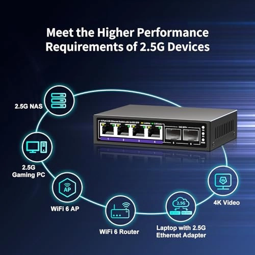 6 Port | 4x 2.5G + 2x 10G SFP+ 6-Ports