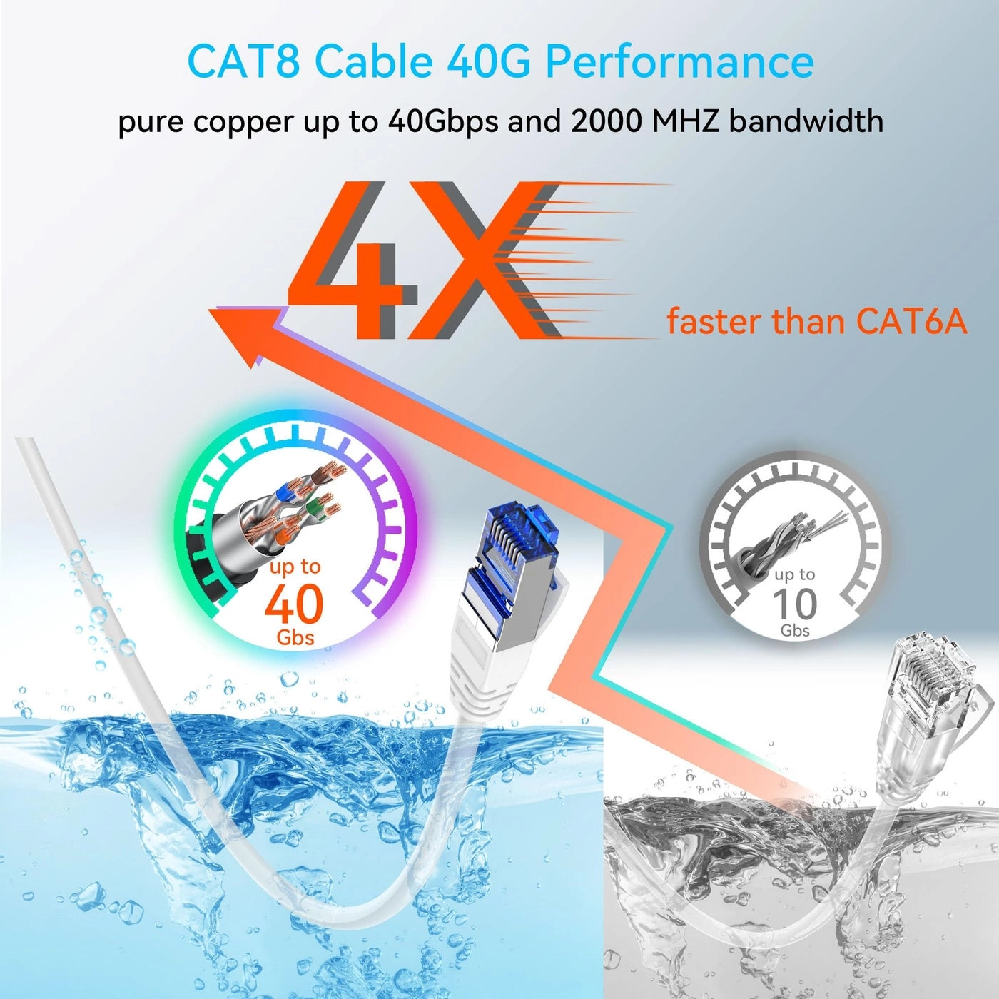 Cat 8 Ethernet Cable - 100ft