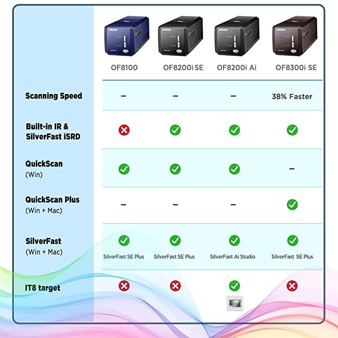OpticFilm 8300i SE - USB + SilverFast SE Plus 9 + QuickScan Plus