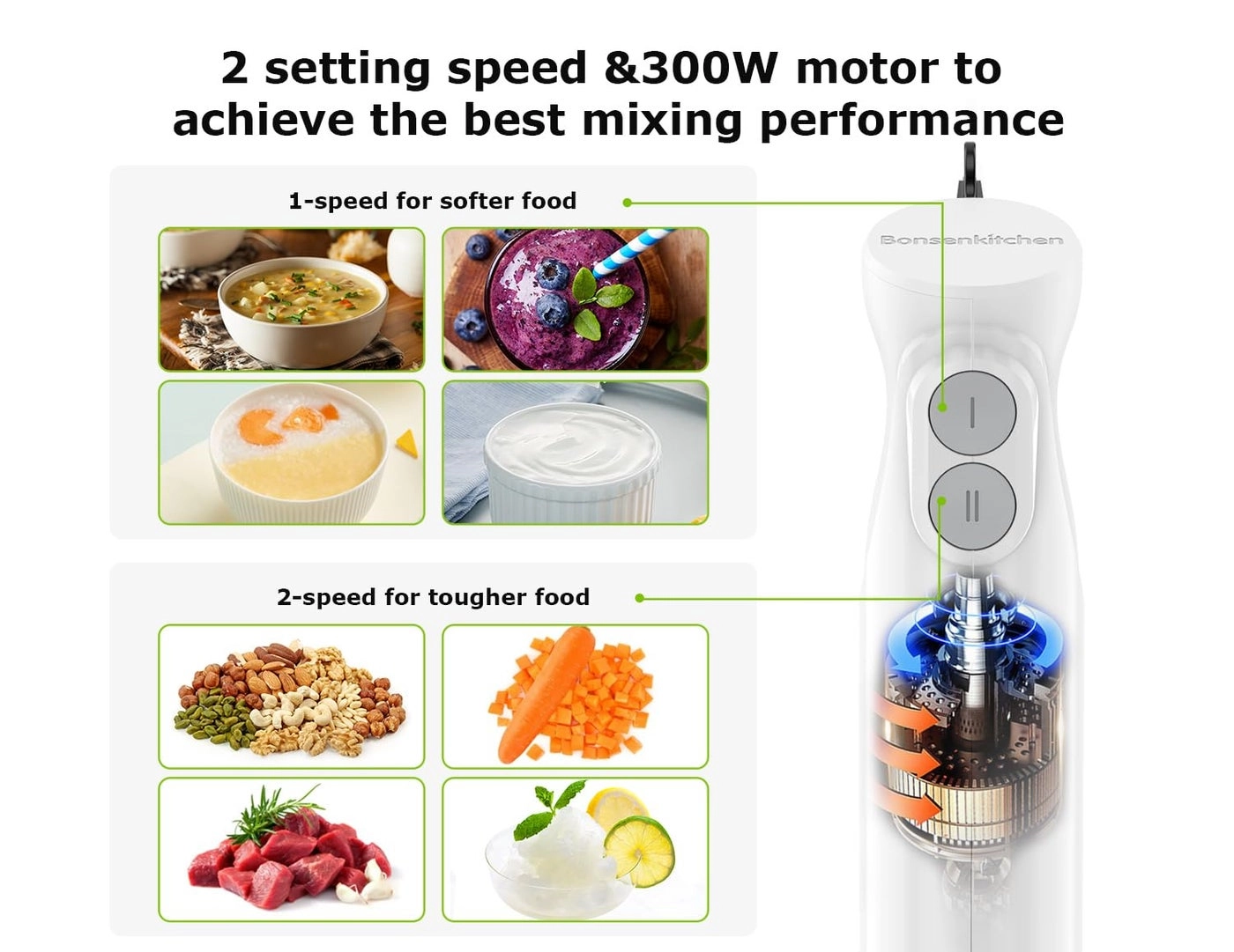 Hand Blender - 2-Speed Portable Stick
