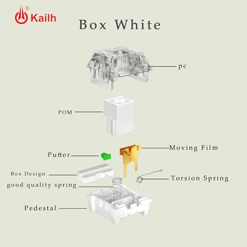 Box White Pro - 90Pcs Panel Mount