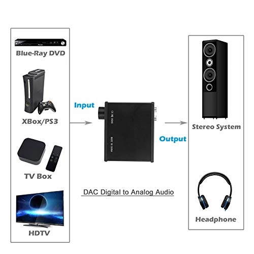 GV-018 - HDMI Audio Extractor 2CH Stereo