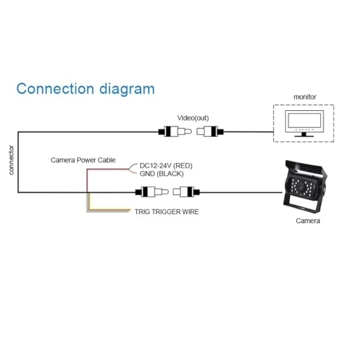 SXZ-02 - IR Night Vision 4-Pin Aviation Cable 480TV Lines