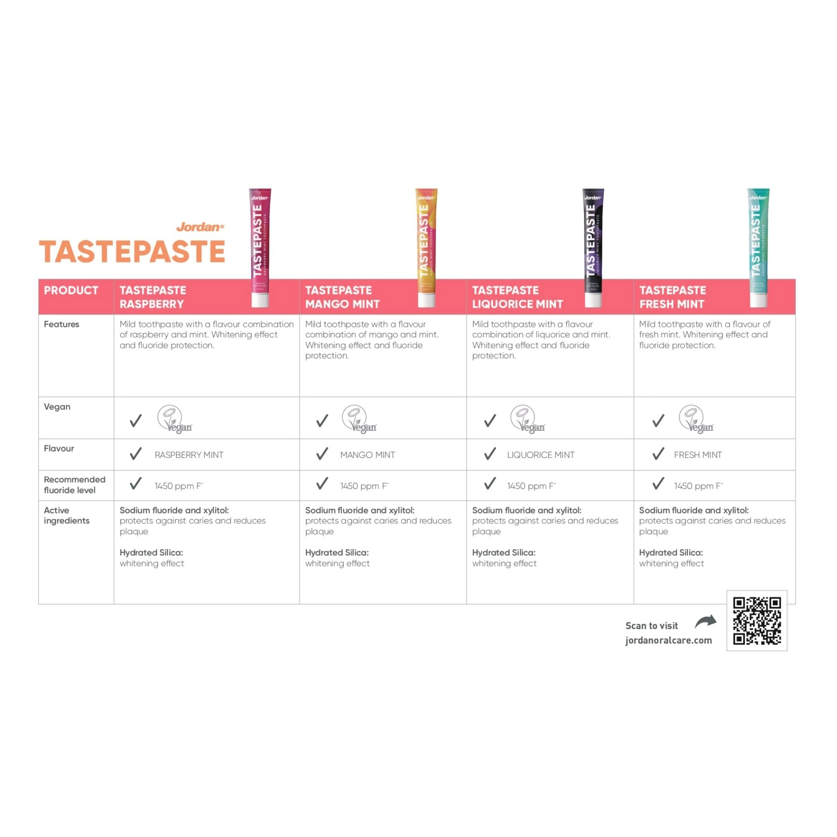 Taste Paste Fresh Mint Toothpaste 50ml