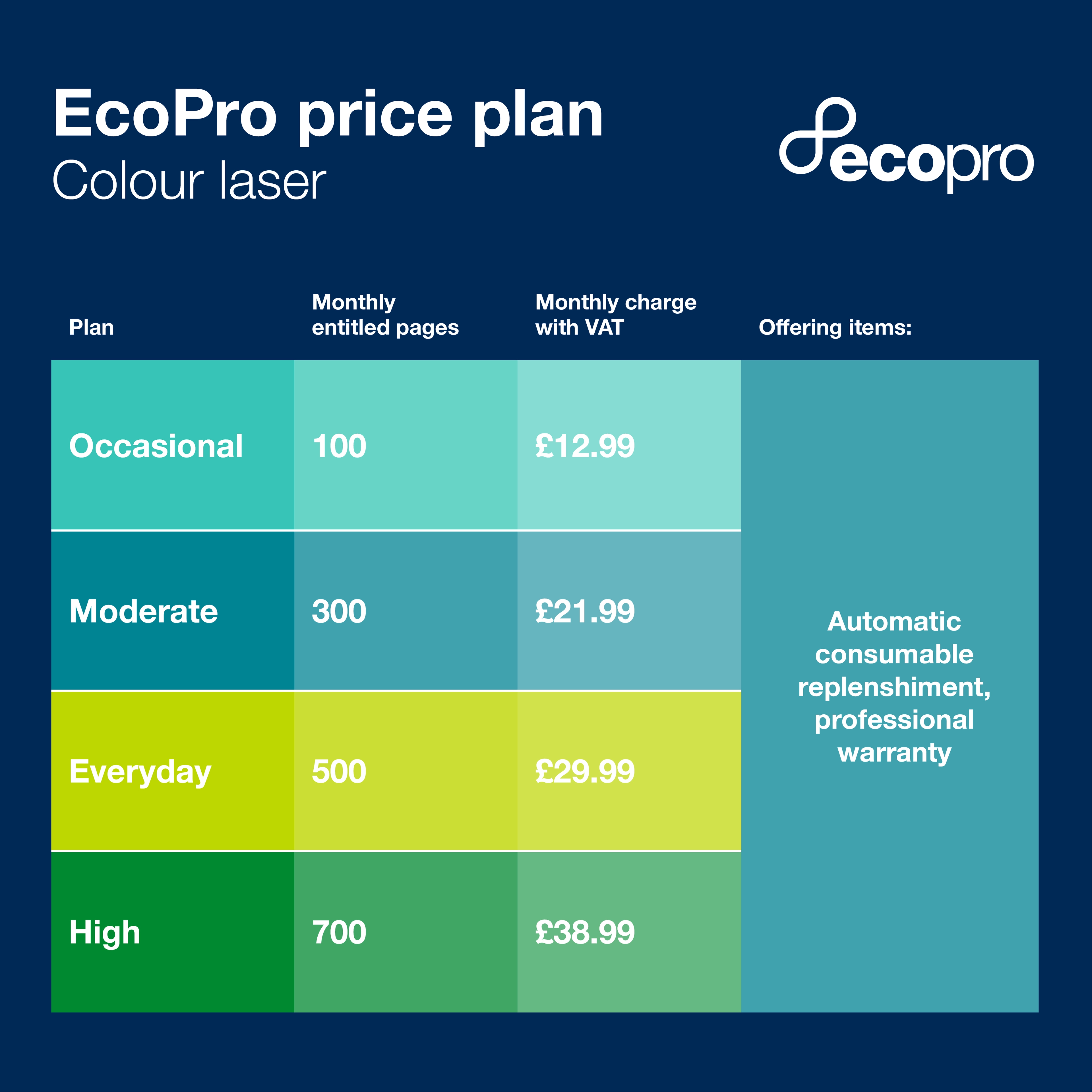 MFC-L2860DWE - Laser Monochrome