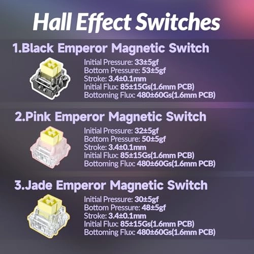 Hero 68 HE - 60% Wired