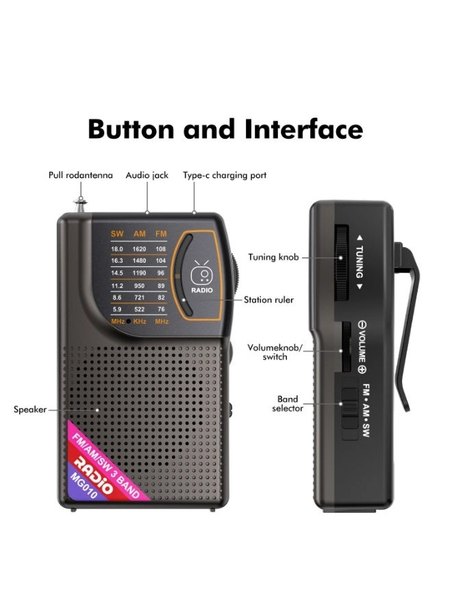 Multiband Radio - Portable
