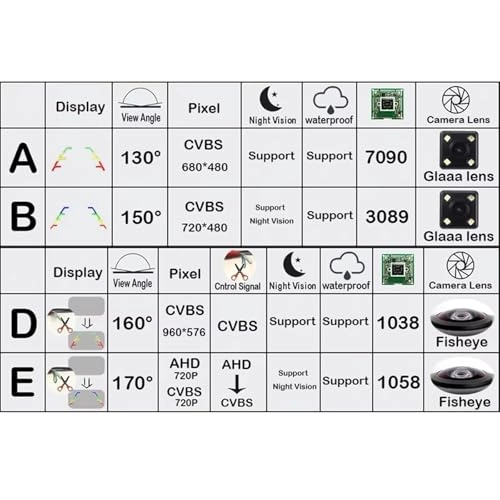 Rear View Camera - Wired