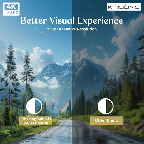 Razor-009 3500 lumen Lumen