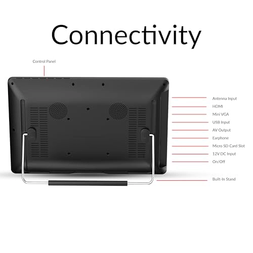 SC-2812 - 720p 12-inch