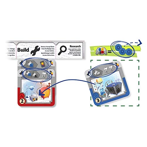 Gizmos: 2nd Edition Science Themed