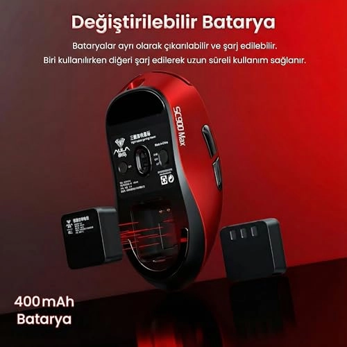 SC900 Max - Tri-Mode 2.4G/BT5.0/USB-C