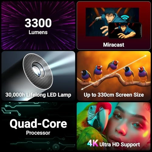 PixaPlay 73 B0F7XRX9VX 3300 Lumens