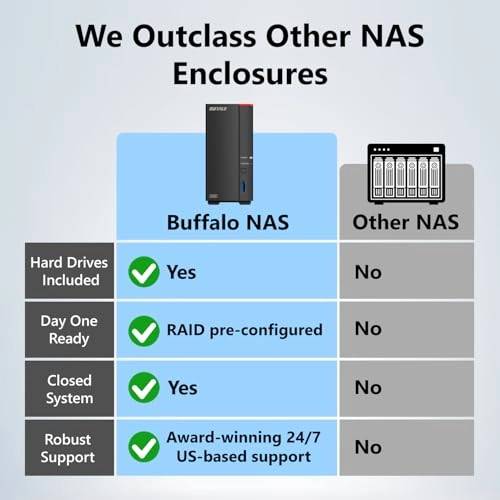 LinkStation 710 1-Bay 8TB