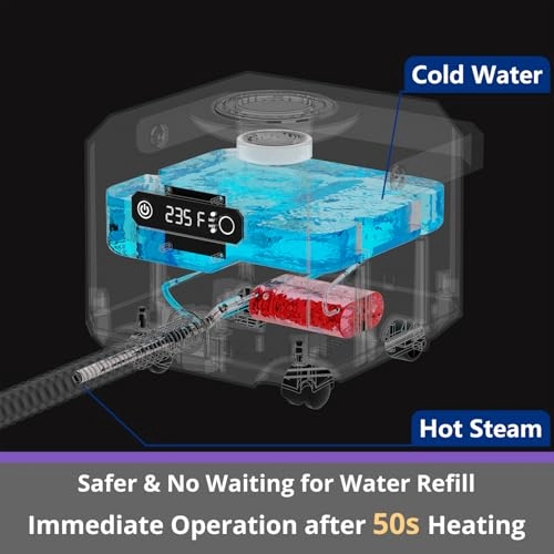 Steam Cleaner - 1650W 50s Fast Heat-up