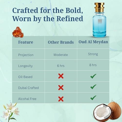 Euu Dii Eau de Parfum 80 ml