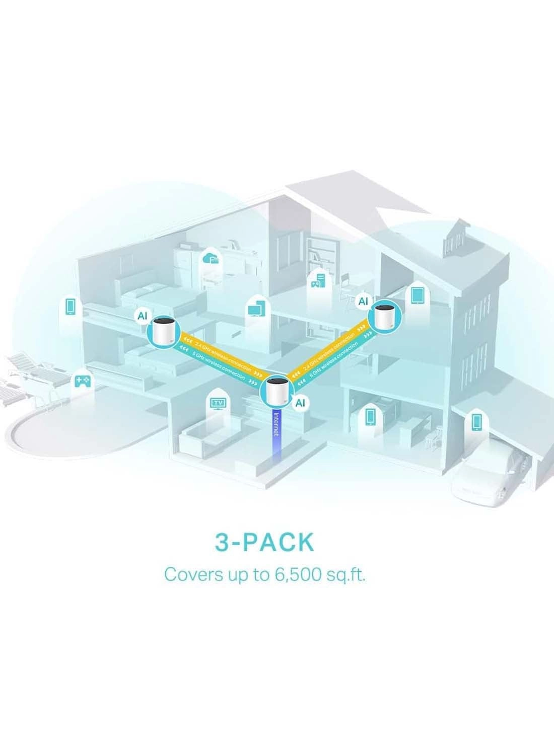 Deco X55 - WiFi 6 3 piece(s)