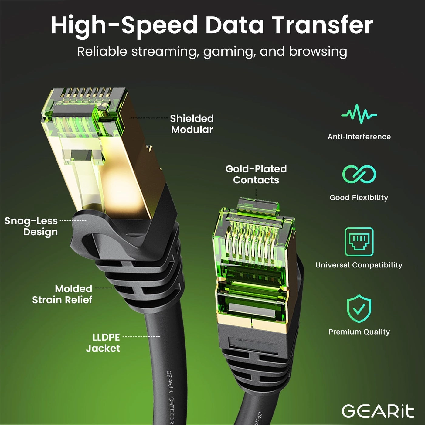 Cat7 Outdoor Ethernet Cable - 250ft
