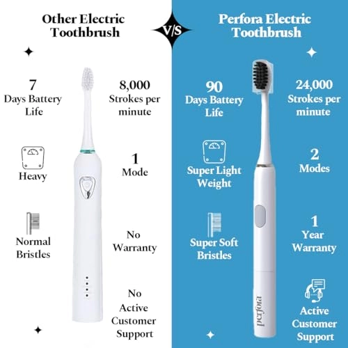 Electric Toothbrush 002 - AAA Powered 90 Days Battery Life