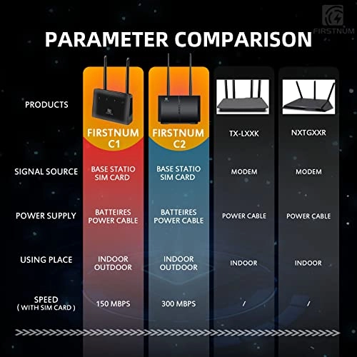 C1 - 4G LTE 802.11a 802.11b 802.11g 802.11n 300Mbps