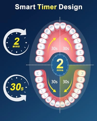 Sonic Electric Toothbrush - 8 Heads Travel Case Light Blue