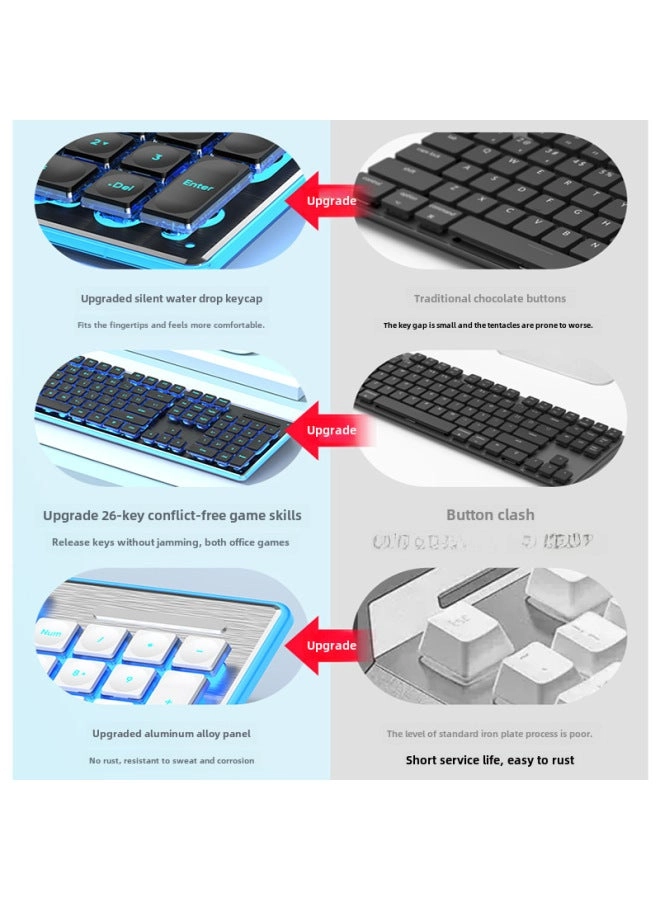 Mechanical Feel - Wired + E-sports Mouse