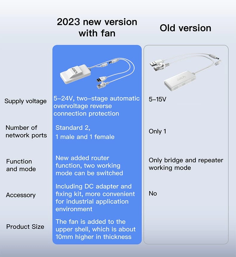 Release AC1200 - 2.4GHz/5GHz Dual Band WiFi Bridge
