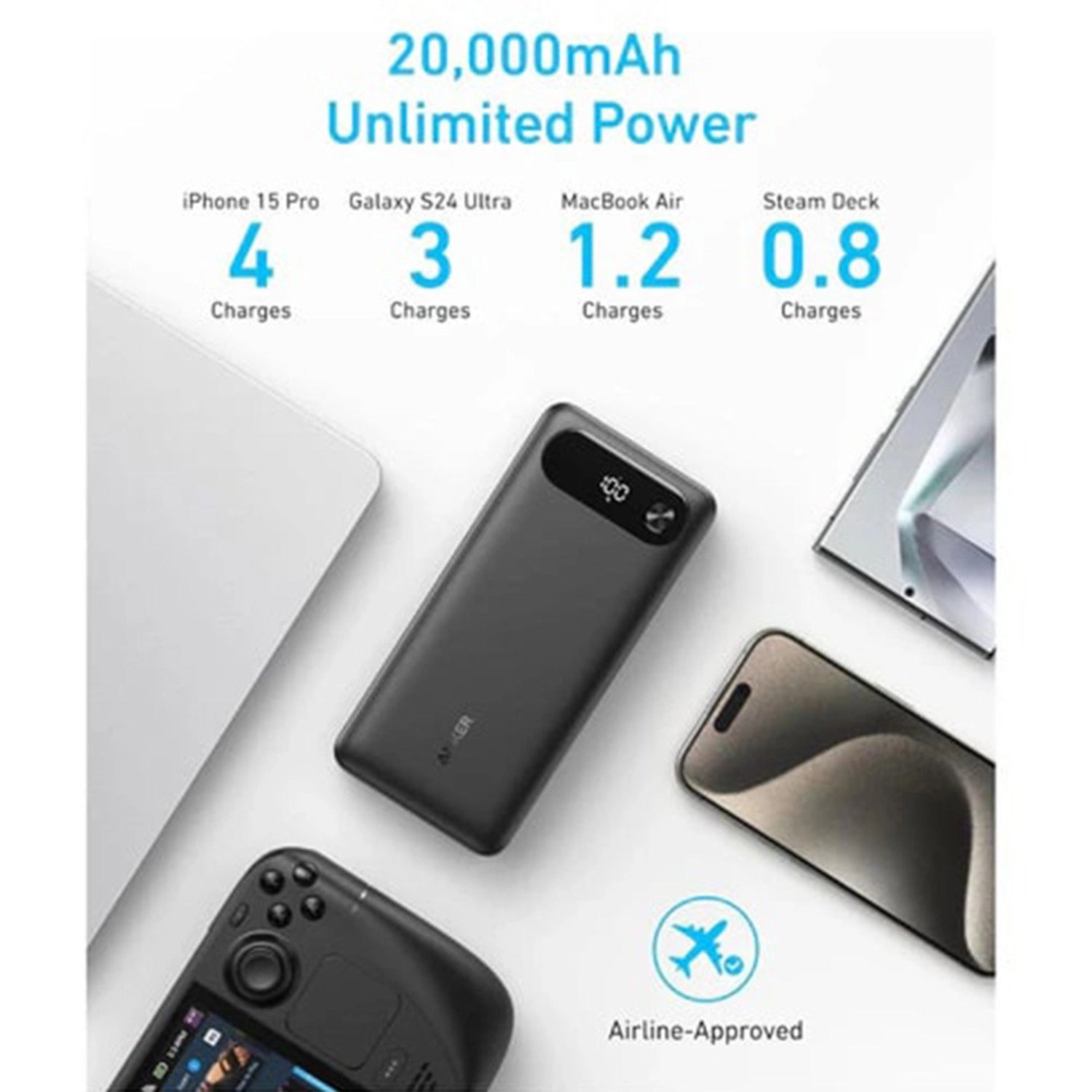 Powercore - 20000mAh 87W