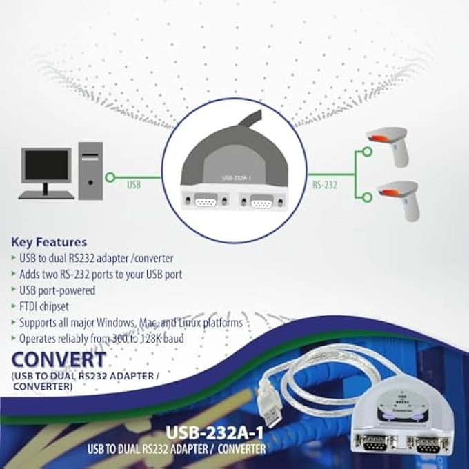 USB to Dual RS232 Adapter