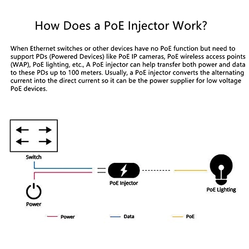GPOE-1AB - 12~56V Up to 60W 1 IEEE 802.3af/802.3at 1000Mbps