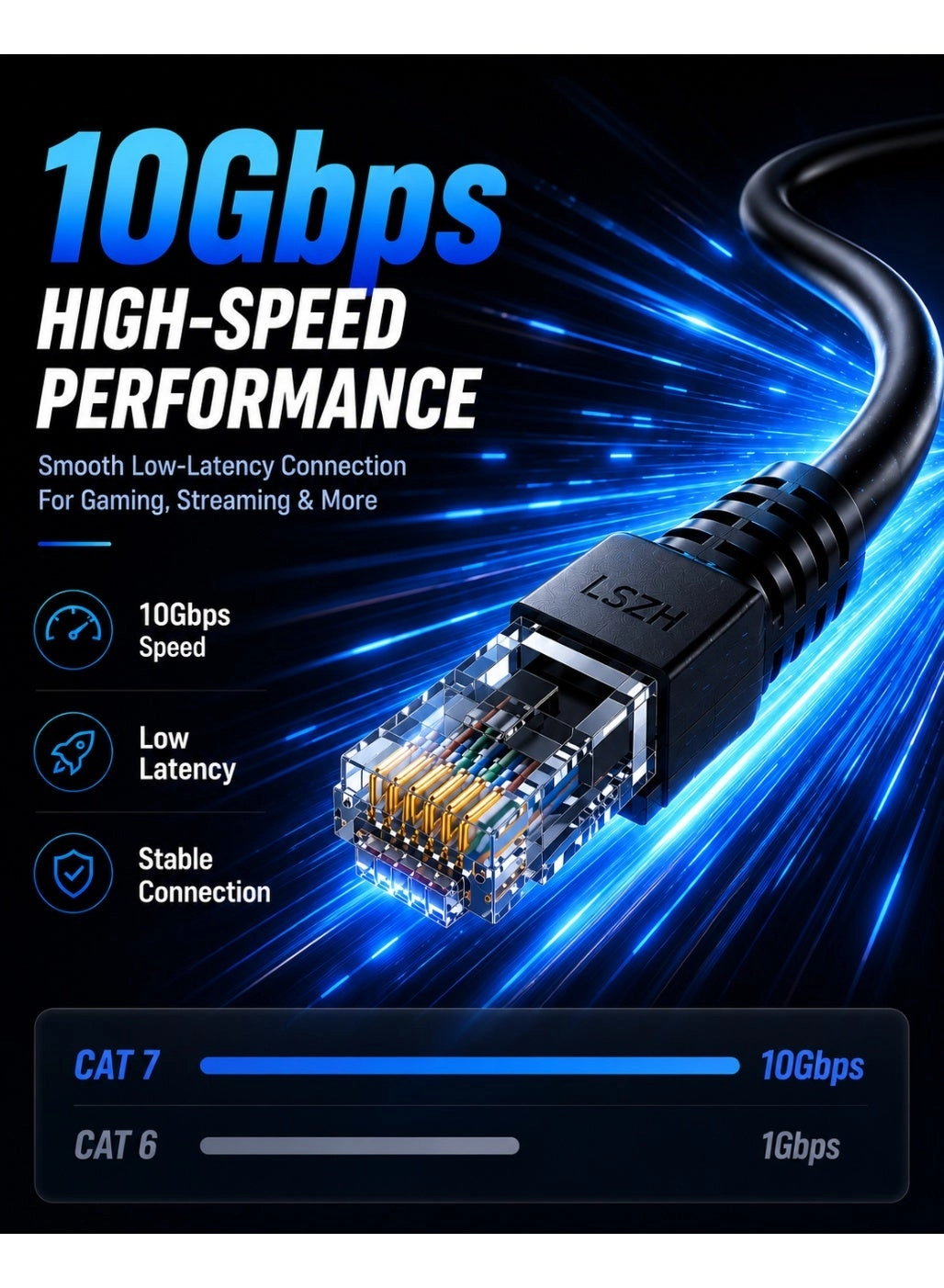 Cat 7 Ethernet Cable - 1.5 m