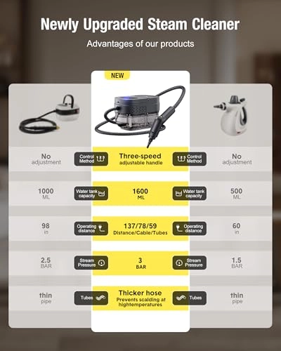 Handheld Steam Cleaner - 1.69 Quarts