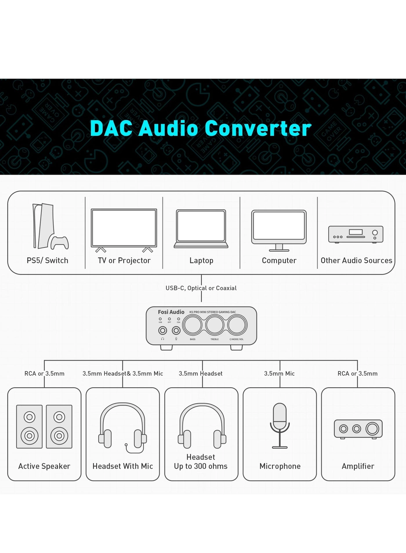 K5 PRO - USB Gaming DAC Microphone Headphone Amplifier