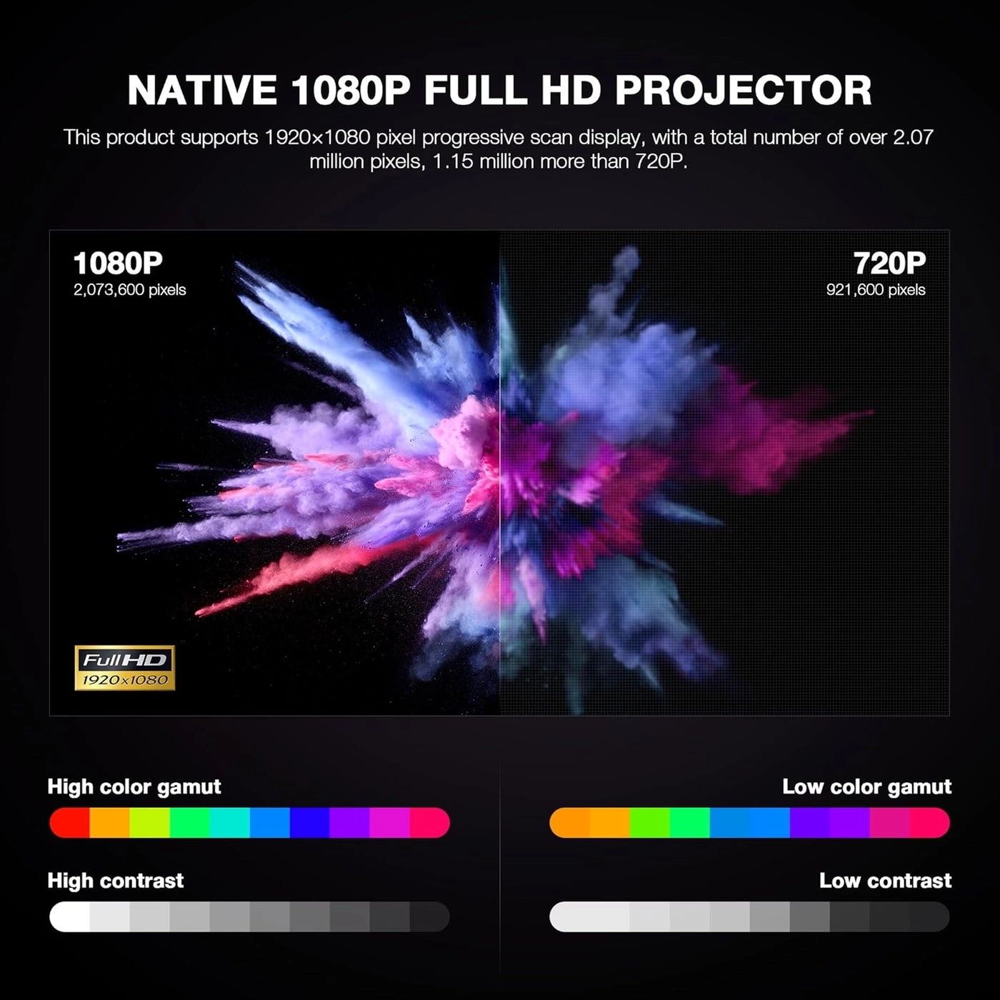 Mini Projector 200 ANSI lumens 1920 x 1080