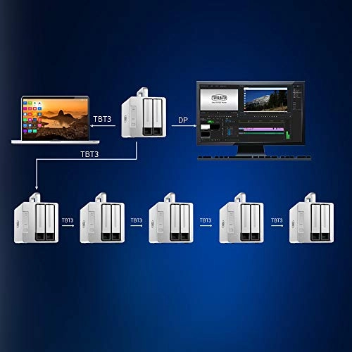TD2 Thunderbolt 3 Plus - SATA 6.0 Gb/s, Thunderbolt 3 2-bay