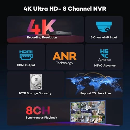 8 Channel NVR