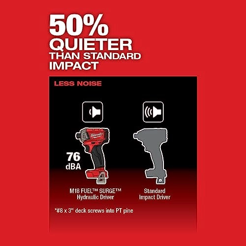 Fuel Surge - 1/4" Hex Hydraulic Driver 18 Volts