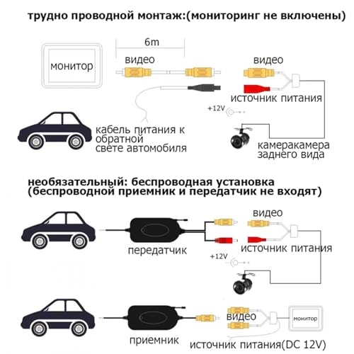 Video Control Box - Night vision