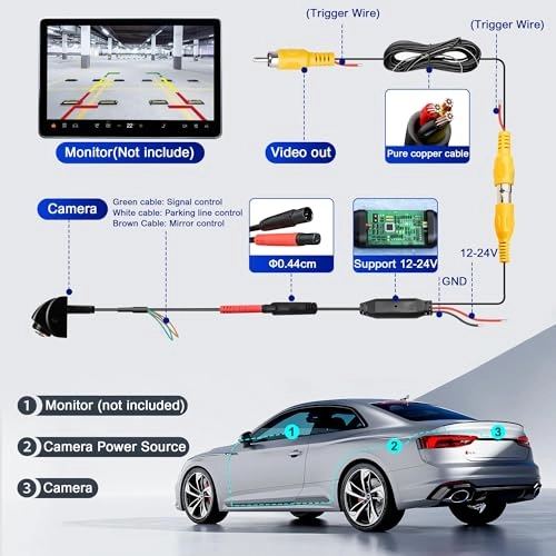 Back up Camera - Night Vision CVBS/AHD 1080P