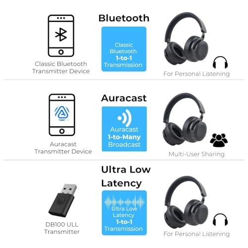 EchoBeatz Wireless Headphone