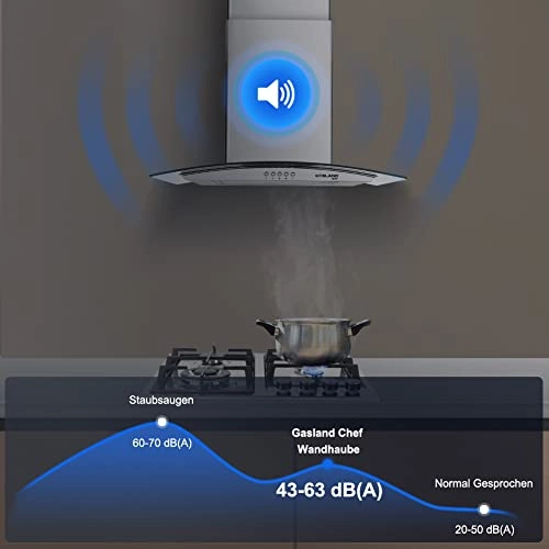 GR60SP - 488 Cubic Meters Per Hour 595 mm