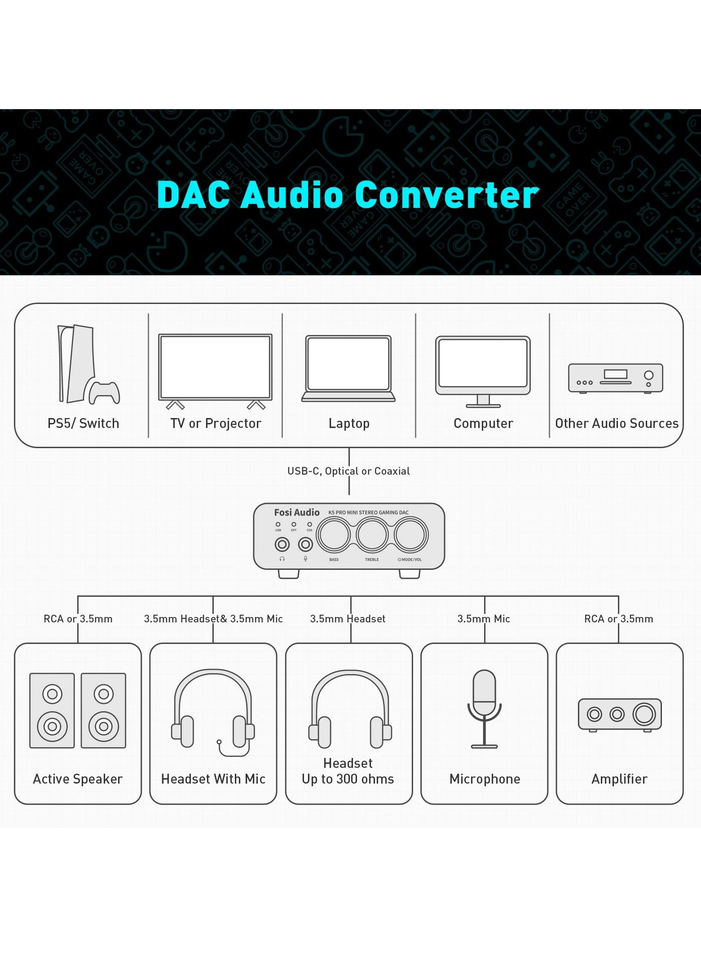 K5 PRO - USB Gaming DAC Microphone Headphone Amplifier