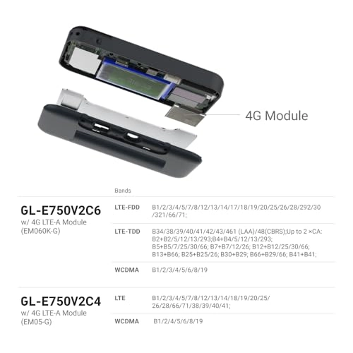 GL-E750V2 - 4G LTE 802.11ac 300Mbps (2.4G) + 433Mbps (5G)
